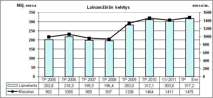 Rahoituslaskelma Milj.