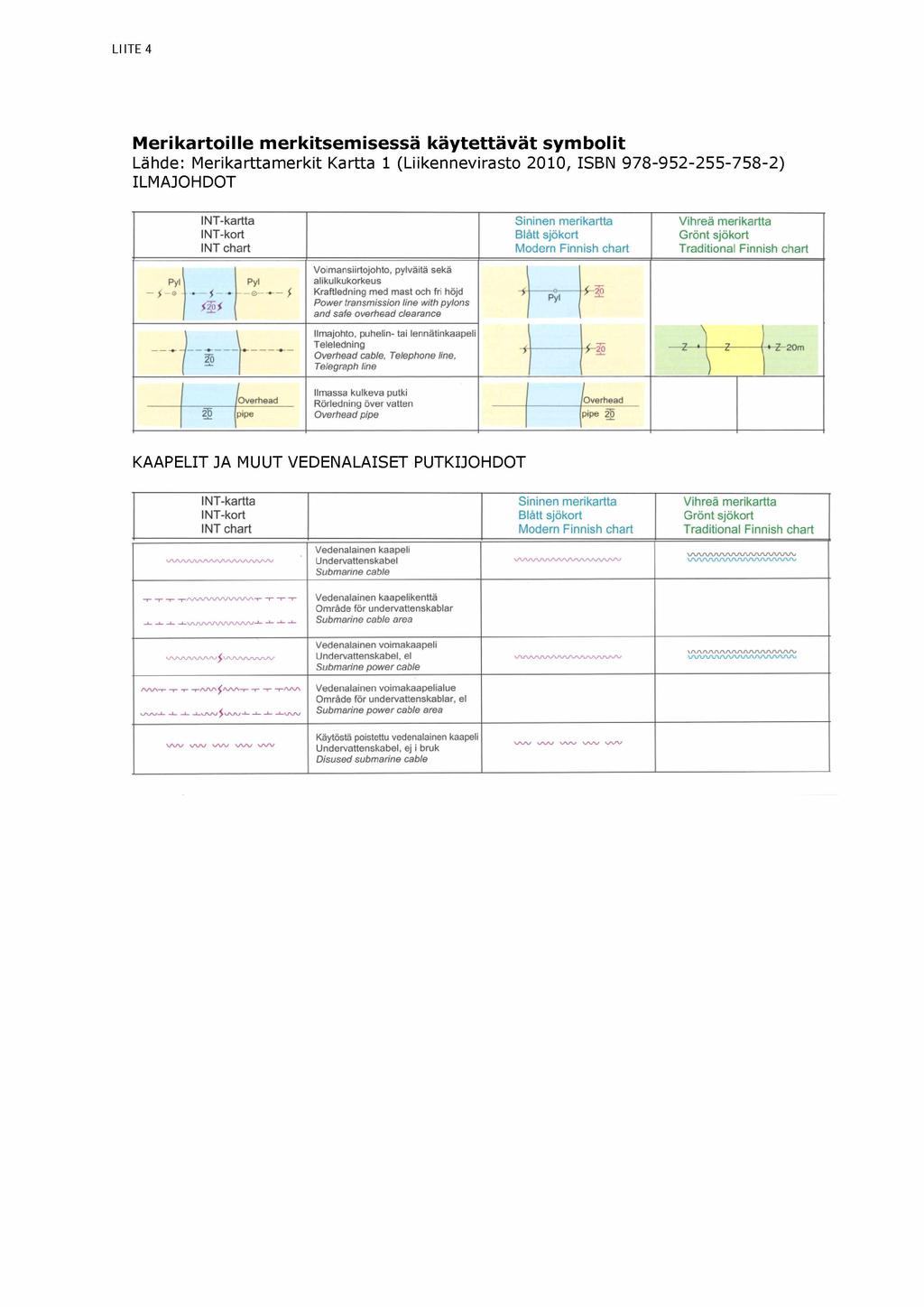 LIITE 4 Merikartoille merkitsemisessä käytettävät symbolit Lähde: Merikarttamerkit Kartta 1 (Liikennevirasto 2010, ISBN 978-952-255-758-2) ILMAJOHDOT INT-kartta INT-kort INT chart Sininen merikartta