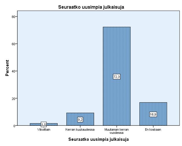 kahden vuoden sisällä, 19% vuoden sisällä, 6,9% puolen vuoden sisällä ja 1,7% kuukauden sisällä.