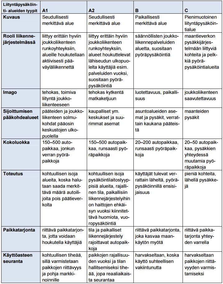 40 5 Seudullisuusluokitus, paikkamäärätavoitteet 2025 ja seudulliset linjaukset 5.