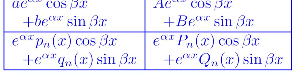 3 Vakiokertoimiset täydelliset yhtälöt Täydellise toise kertaluvu lieaarise yhtälö ay '' + by ' + cy = g( ) ratkaisu o muotoa y( ) = y ( ) + y ( ), p missä yh( ) = cy( )