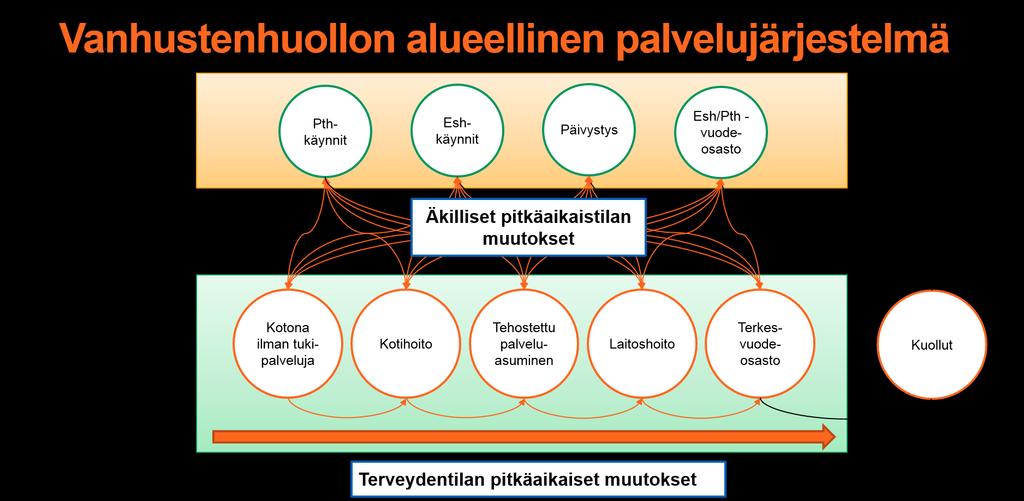 Ikääntyneiden alueellisen