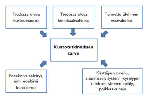 Laadukkaan kuntoarvion perusteella kohteelle voidaan laatia tutkimussuunnitelma, jossa otetaan kantaa millaisia tutkimuksia, mistä ja millä laajuudella kohteessa tulee suorittaa. 3.