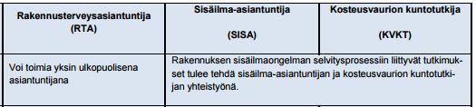 5.3 ULKOPUOLISEN ASIANTUNTIJAN VALINTA Jos reklamaation saavuttua voidaan todeta, että on syytä epäillä asunnossa olevan rakennuttajan vastuuseen kuuluvia terveyshaittaa aiheuttavia tekijöitä, tulee