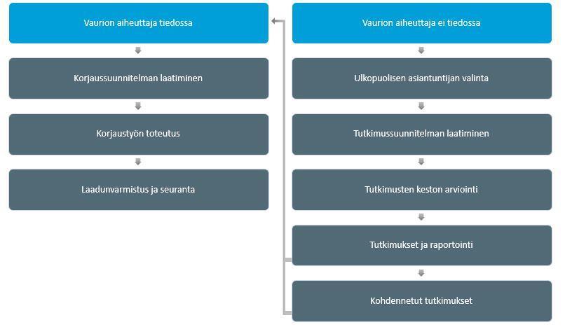 Askelmerkkien hyödyntäminen tapahtuu yhdessä opinnäytetyön kirjallisen osion kanssa.