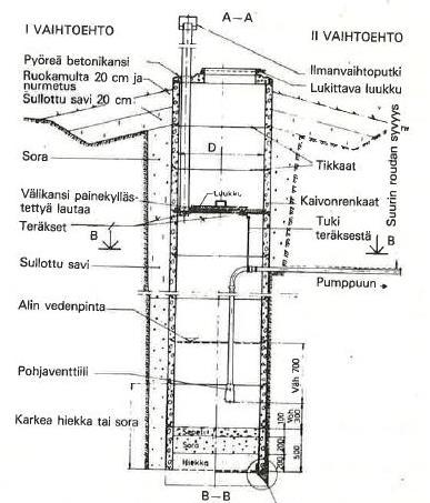 14 (62) Kuva 1 Betonirengaskaivo (Airaksinen, 1978, 198, kuva 8.1.) Kuilukaivon mitoituksen perustana on, ettei veden nopeus pohjakerroksissa saa aiheuttaa maaaineksen liikkumista virtauksen mukana.