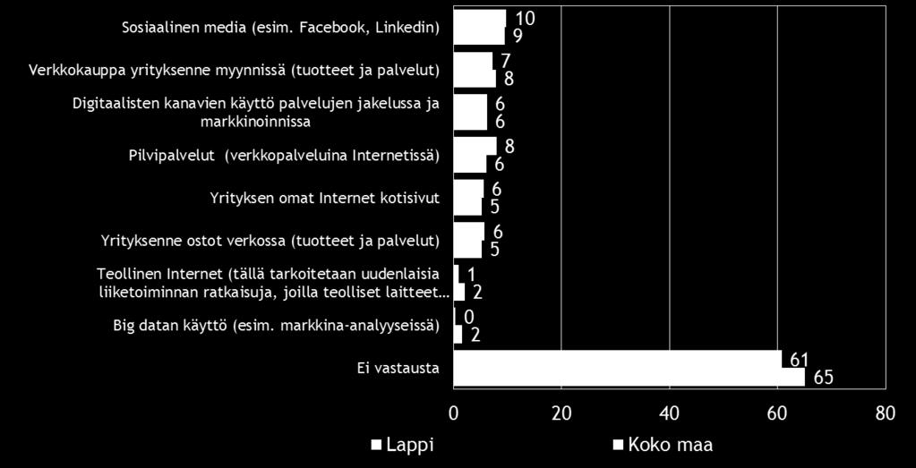 Melko suuri osa vastaajista ei ottanut kantaa kysymykseen. Kuva 14.