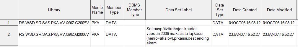 Haaste 2 Ikuisesti säilytettävien