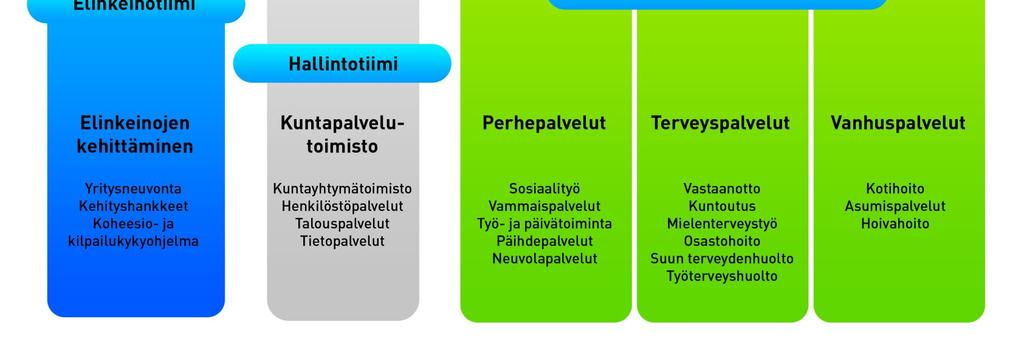 yhtymävaltuusto.