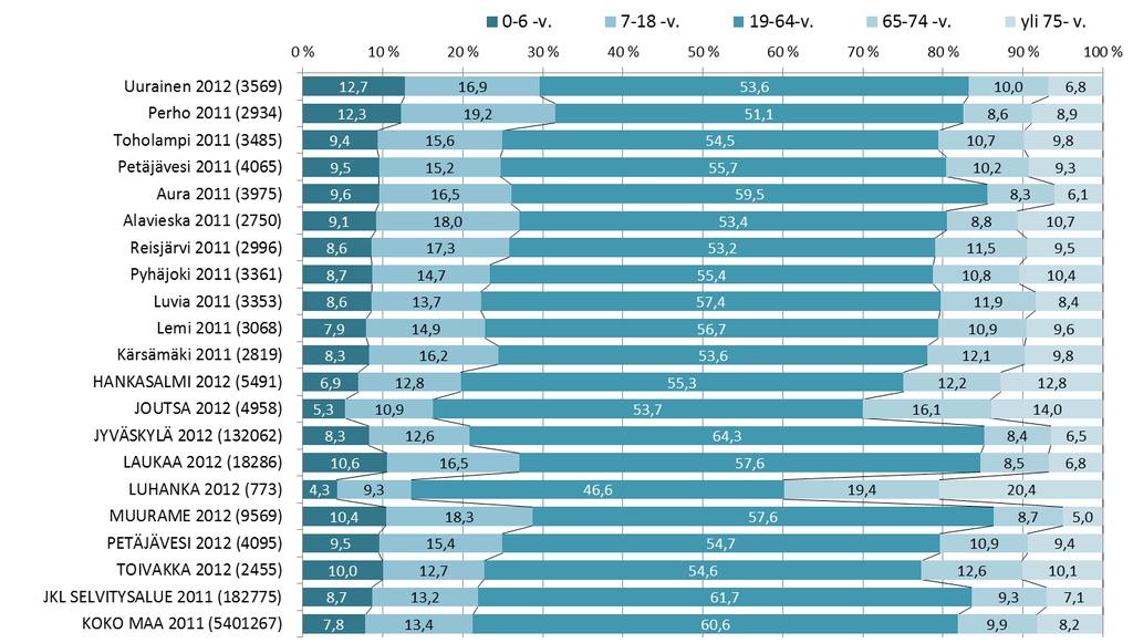 Vertailukuntien valinta Odotekustannusten laskennassa on 1 kuntaa kokoluokassa yli 25 asukasta Lisäksi on