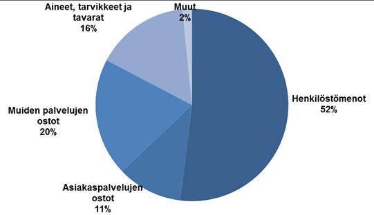 Menojen