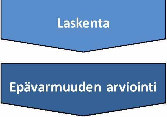 case-tapaukselle ja rajausten tekeminen * - Aineiston kerääminen sovituista tarkastelukohteista -