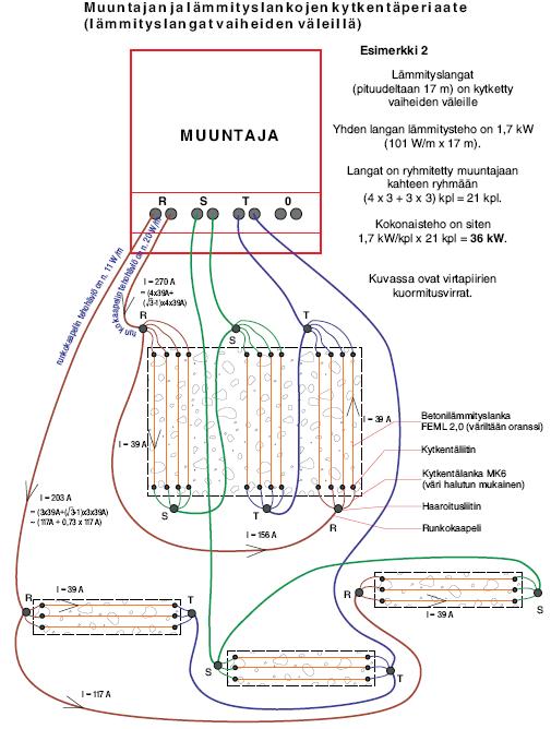 32 Kuva 9. Muuntajan ja lämmityslankojen kytkentäperiaate./13/ Langan maksimi tehona käytetään 100 W/m ja teho saadaan helposti säädettyä muuttamalla jännitteen määrää muuntajasta.