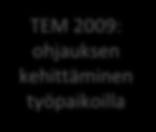 fi OAKK: TOKI Työelämän ohjausosaamisen kehittämisprojekti 2010-2015 1035