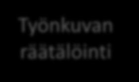 joustot työkokeilu Virkavapaa / työloma