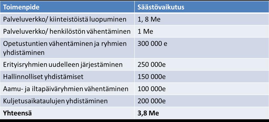 Lukuvuodet 2016 2017 2018 2019 2020 2021 2022 2017 2018 2019 2020 2021 2022 2023 Oppilasmäärä Perusopetus/ 1 751 780 720 776 765 723 728 vuosiluokat 2 799 751 780 720 776 765 723 3 821 799 751 780