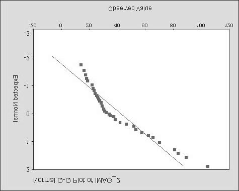 SPSS-ohjelmalla saadaan seuraavat tulokset:: Tests of Normality Kolmogorov-Smirnov a Shapiro-Wilk Statistic df Sig. Statistic df Sig. IMAG_ 0.183 49 0.000 0.888 49 0.