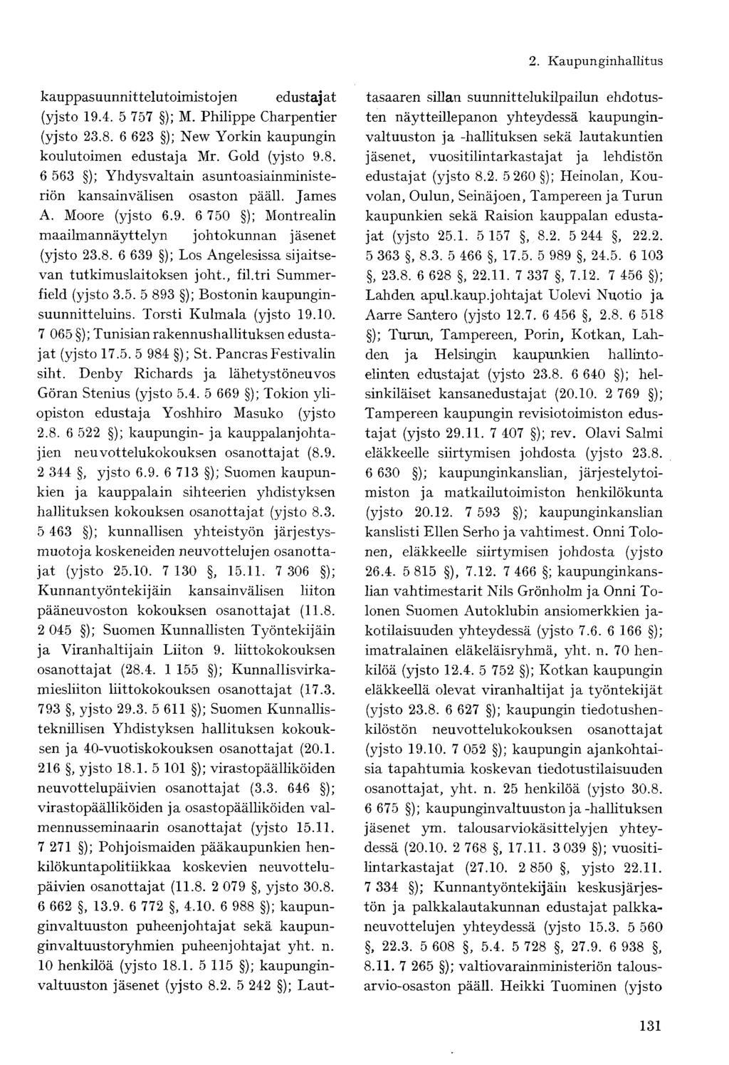 kauppasuunnittelutoimistoj en edustaj at (yjsto 19.4. 5 757 ); M. Philippe Charpentier (yjsto 23.8. 6 623 ); New Yorkin kaupungin koulutoimen edustaja Mr. Gold (yjsto 9.8. 6 563 ); Yhdysvaltain asuntoasiainministeriön kansainvälisen osaston pääll.