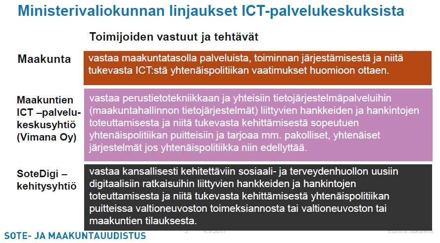 Vimana Oy ja SoteDigi-kehitysyhtiö Lähde: Heikki Heikkilän