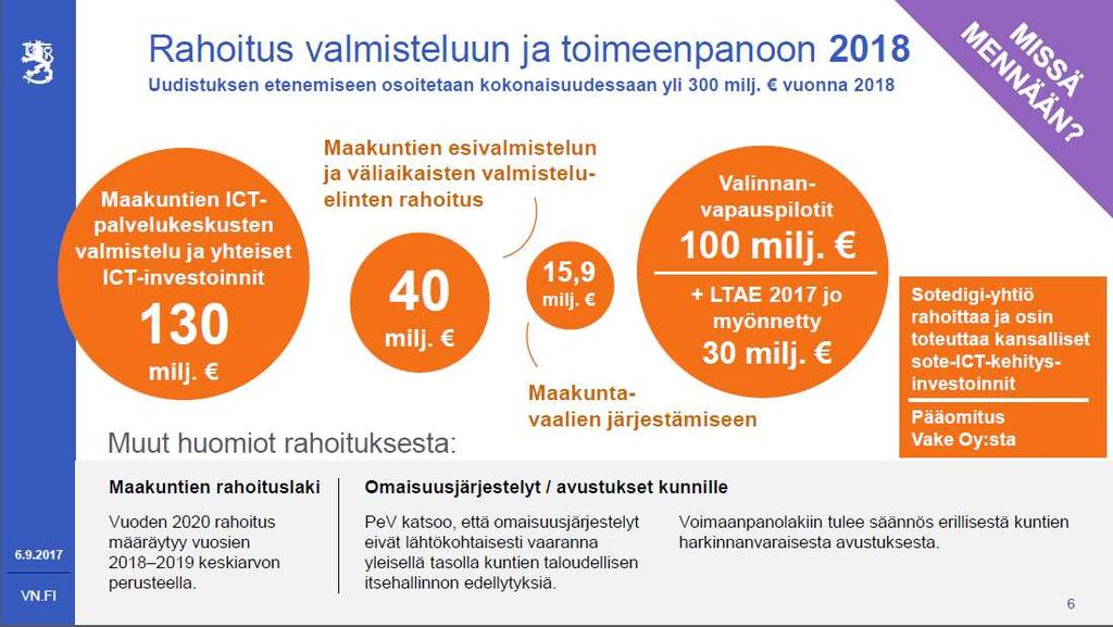 Rahoitus 2018 Lähde: ministeri Vehviläisen esitys 5.9.