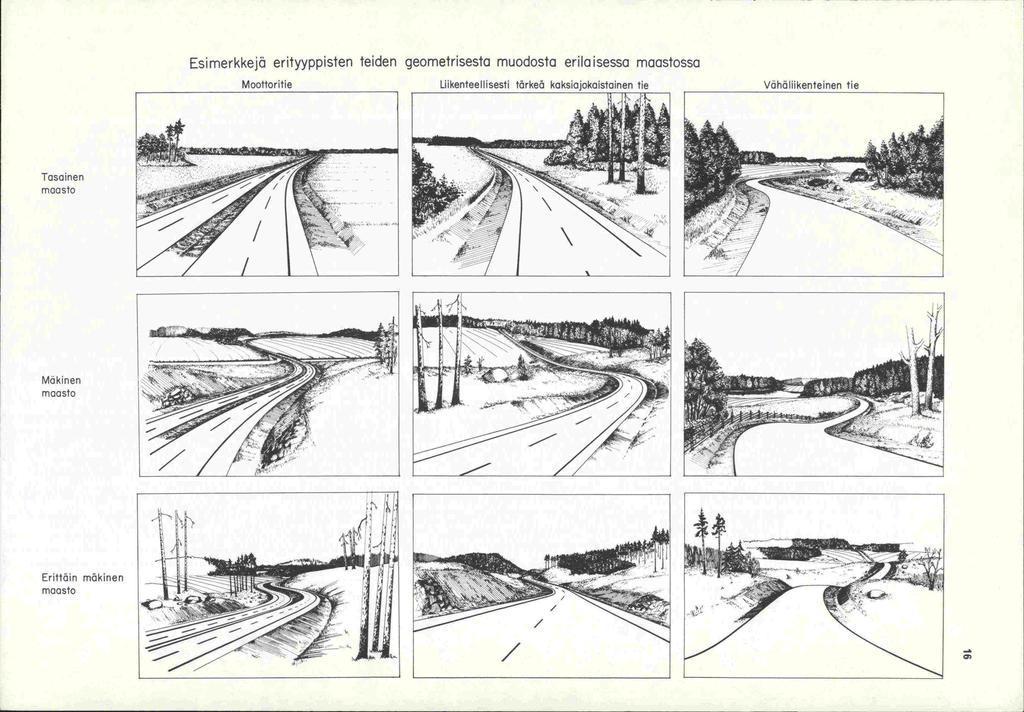 Esimerkkejä erityyppisten teiden geometrisesta muodosta erilaisessa maastossa Moottoritie Liikenteellisesti