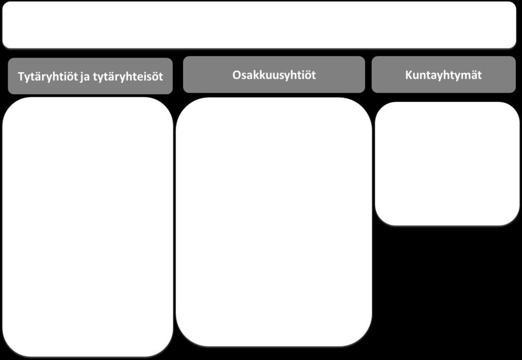 käsitellään ja hyväksytään kaupungin määräysvallassa olevien tytäryhteisöjen yhtiökokouksessa.