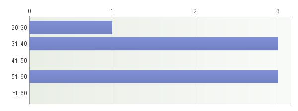 37 8 TARKASTAJAKYSELYN TULOKSET JA NIIDEN TARKASTELU 8.