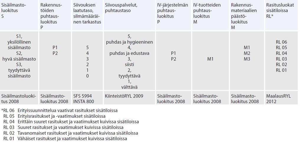 Siivouksen teknisen laadun