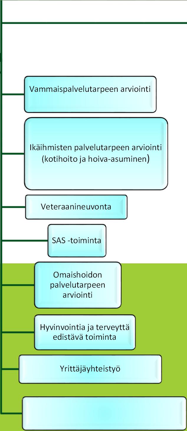 korjausneuvonta TeHosa (Tehostetun