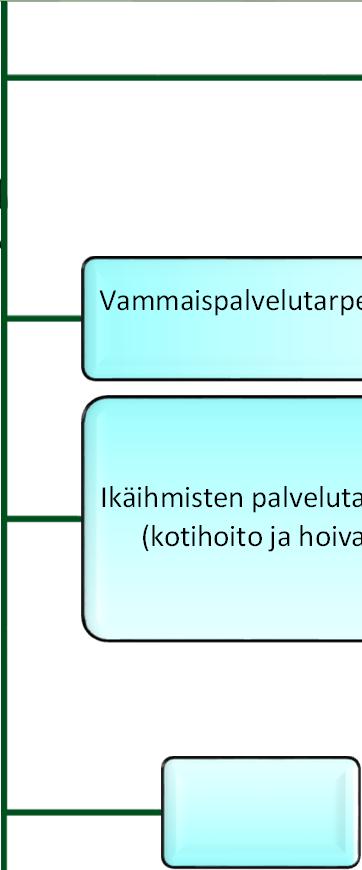 Iso Apu palvelukeskuksen asiakasohjaus