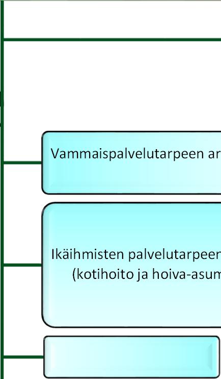 ensivaiheen palvelutarpeen arvioinnin) Puh.