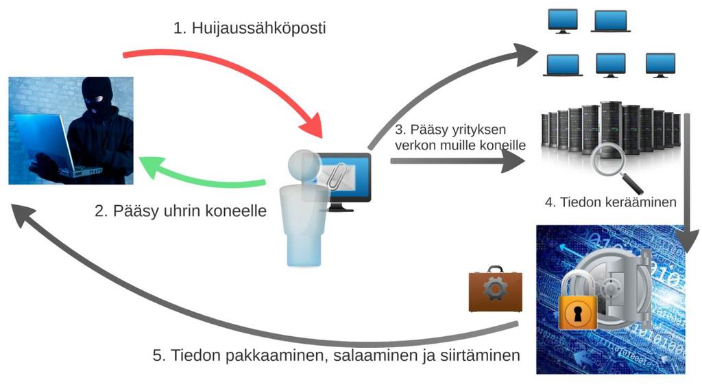 18 URL:n. Kirjoitusvirheet. Linkeistä avautuvalla sivulla viallisia kuvia. (Downs, ym., 26) 2.