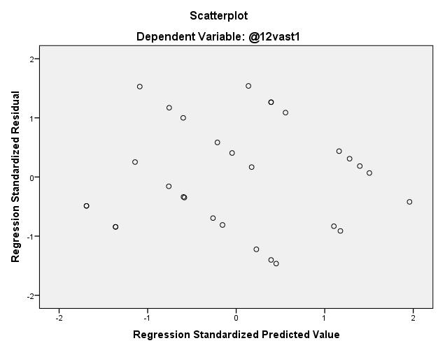 43 muksessa selittävien muuttujien toleranssit vaihtelivat välillä.31-.79.