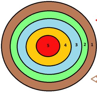 12. Miten päivän jälkeen koet itsesi osana Auroralaisten ryhmää? (Ympyröi yksi vaihtoehto.