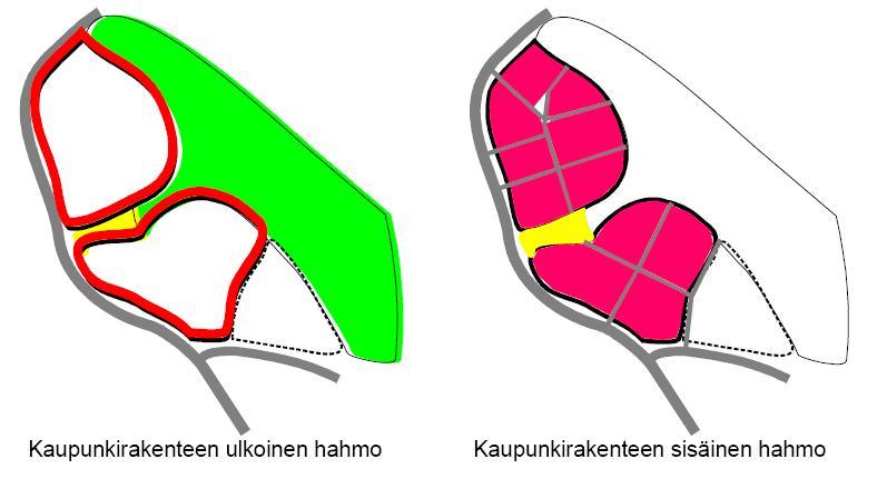 5 ASEMAKAAVA 5.1 Kaavan rakenne 5.1.1 Kytkeytyminen ympäröivään yhdyskuntaan Kaava-alue sijoittuu Vuoreksen rakenteilla olevan keskustan itäreunaan.