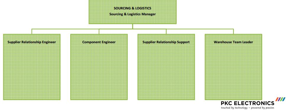 2 Hankintaosasto Raahen tehtaalla Raahen tehtaan hankintaosastolla työskentelee hankintapäällikkö, jonka alaisuudessa on viisi supplier relationship engineeriä, yksi