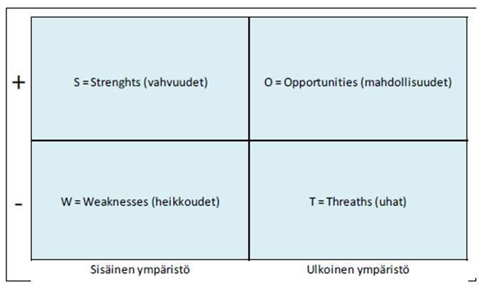 31 tämistoimenpiteiden näkökulmastakin. Tuotteen halpaa ostohintaa ei yleensä voida pitää kilpailuetuna.