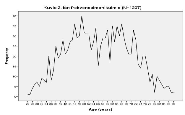 Breast cancer survival -aineisto 34 35 Tutustu kirjan Tilastollisen kuvauksen perusteet