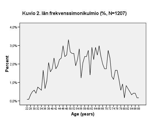 Mo = 49 Md = 56 = 56.4 5 Tutustu kirjan Tilastollisen kuvauksen perusteet käyttäytymistieteissä, Luku 8. Kahden muuttujan välinen riippuvuus Riippuvuus x y kausaalisuus?