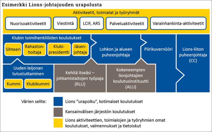 Lions Clubs International MD 107