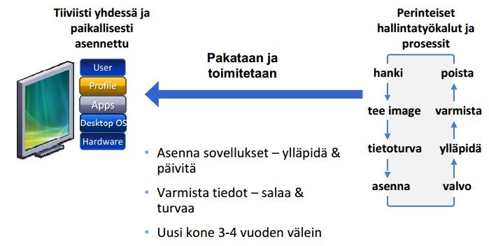 41 korkeatasoista äänenlaatua sekä HD-resoluutiota virtuaalikoneisiin.