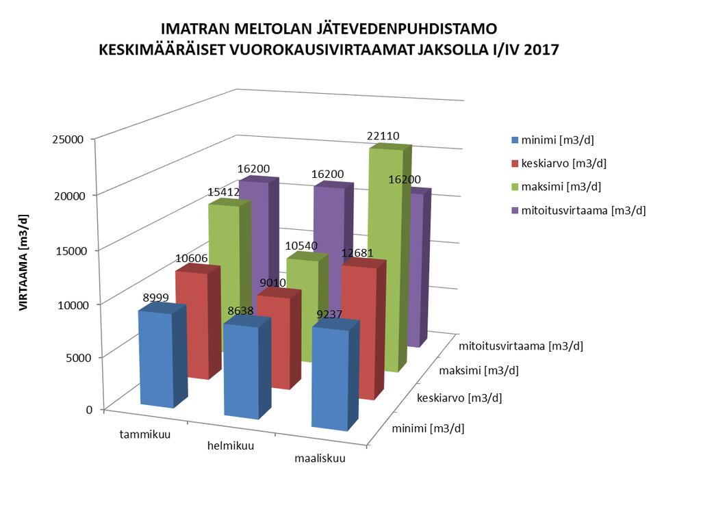 FCG SUUNNITTELU JA TEKNIIKKA OY