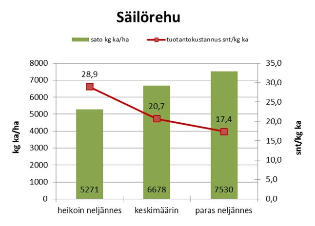 neljänneksen välillä