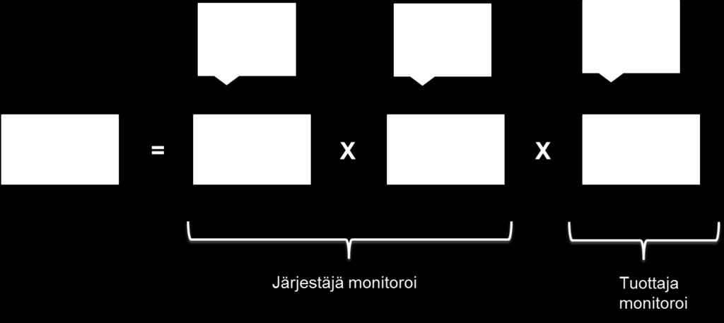 Alueelliset kustannukset ja tuottavuus: indikaattoreiden välinen yhteys [pvm] Ikääntyneen väestön palvelut: