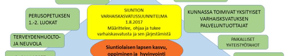 toukokuussa 2017, jolloin varhaiskasvatuksen yhteistyökumppanit ja kaikki muut tahot saivat antaa kommentteja paikallisesta varhaiskasvatussuunnitelmasta.