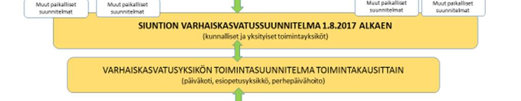 tarkentavasta vuosittaisesta toimintasuunnitelmasta sekä niiden sisällöstä. Suunnitelmia koskevasta tiedottamisesta vastaa toimintayksikön esimies.