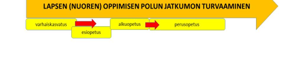 ensitiedot-lapsesta lomake sekä mahdollisimman sujuvan ja turvallisen varhaiskasvatuksen aloittaminen.