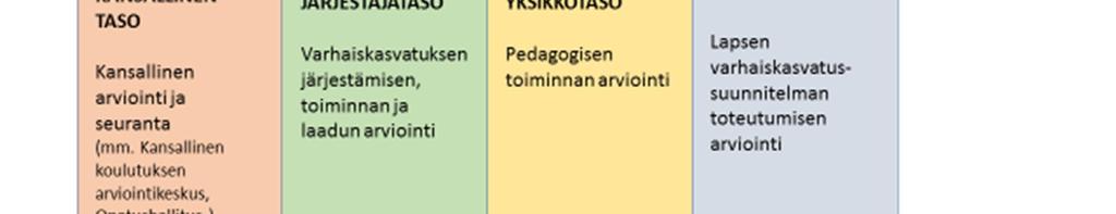 Arviointitiedon avulla etsitään kehittämiskohteita, joita toteutetaan systemaattisesti. Arviointien tuloksista ja kehittämistyöstä keskustellaan myös huoltajien kanssa.