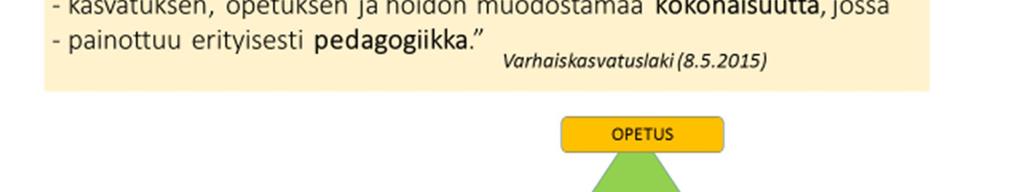 Varhaiskasvatussuunnitelman perusteiden laatimista ohjaa erityisesti varhaiskasvatuslaki, jossa säädetään lapsen oikeudesta varhaiskasvatukseen sekä varhaiskasvatuksen tavoitteista.