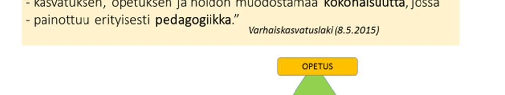 Varhaiskasvatussuunnitelman perusteiden laatimista ohjaa erityisesti varhaiskasvatuslaki, jossa säädetään lapsen oikeudesta varhaiskasvatukseen sekä varhaiskasvatuksen tavoitteista.